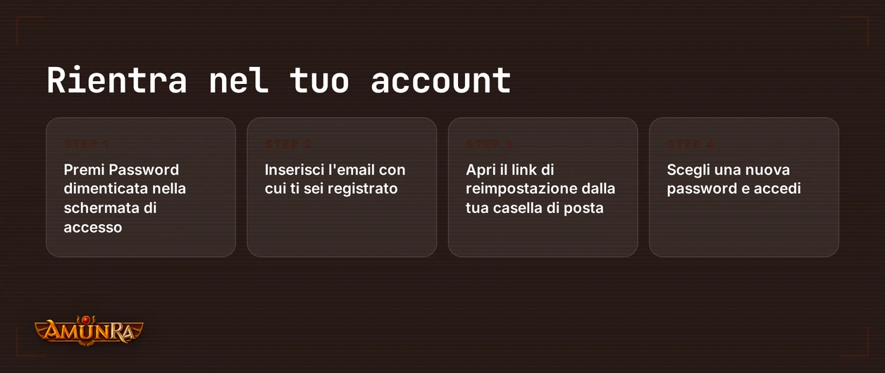 Ripristina accesso account.